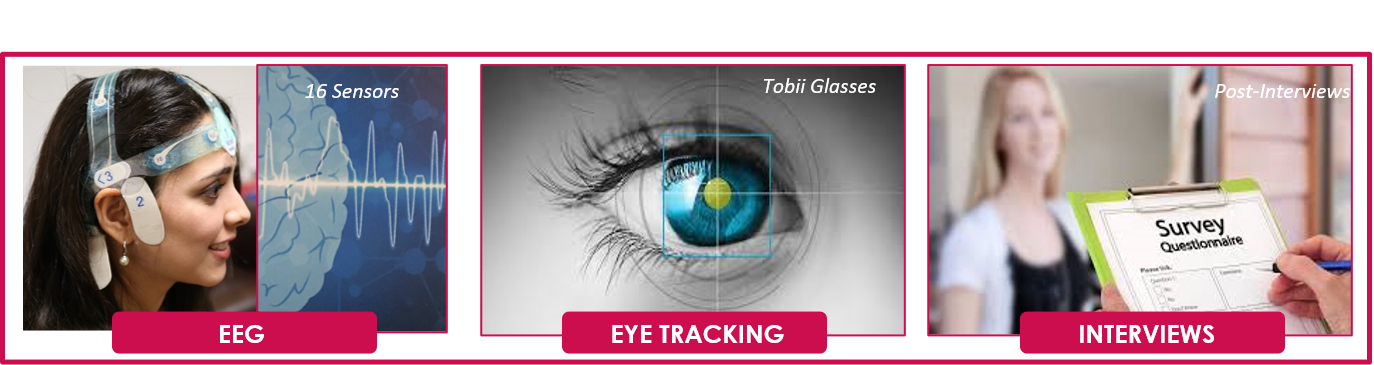 eye tracking example