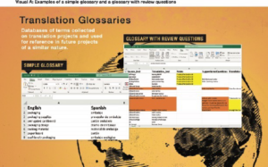 Visual A shows examples of a simple glossary and a glossary with review questions 